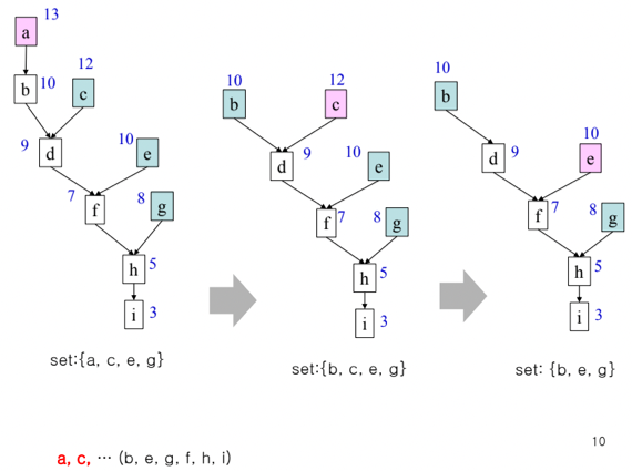 %E1%84%8B%E1%85%B5%E1%84%85%E1%85%A9%E1%86%AB15%20-%20Machine%20Dependent%20Processing%20af6aa902e3c94edb8c76494481964f20/image15.png