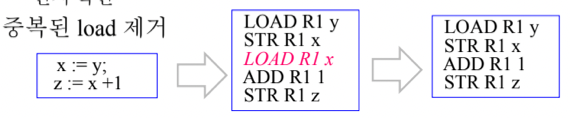 %E1%84%8B%E1%85%B5%E1%84%85%E1%85%A9%E1%86%AB15%20-%20Machine%20Dependent%20Processing%20af6aa902e3c94edb8c76494481964f20/image16.png