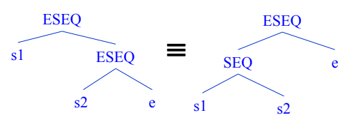 %E1%84%8B%E1%85%B5%E1%84%85%E1%85%A9%E1%86%AB15%20-%20Machine%20Dependent%20Processing%20af6aa902e3c94edb8c76494481964f20/image2.png