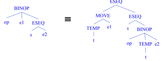 %E1%84%8B%E1%85%B5%E1%84%85%E1%85%A9%E1%86%AB15%20-%20Machine%20Dependent%20Processing%20af6aa902e3c94edb8c76494481964f20/image3.png