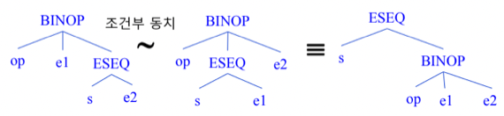 %E1%84%8B%E1%85%B5%E1%84%85%E1%85%A9%E1%86%AB15%20-%20Machine%20Dependent%20Processing%20af6aa902e3c94edb8c76494481964f20/image4.png