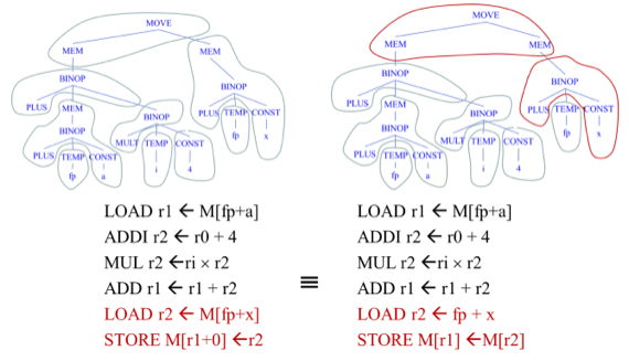 %E1%84%8B%E1%85%B5%E1%84%85%E1%85%A9%E1%86%AB15%20-%20Machine%20Dependent%20Processing%20af6aa902e3c94edb8c76494481964f20/image5.png