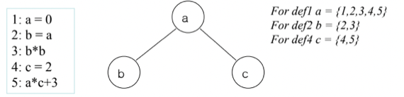 %E1%84%8B%E1%85%B5%E1%84%85%E1%85%A9%E1%86%AB15%20-%20Machine%20Dependent%20Processing%20af6aa902e3c94edb8c76494481964f20/image6.png