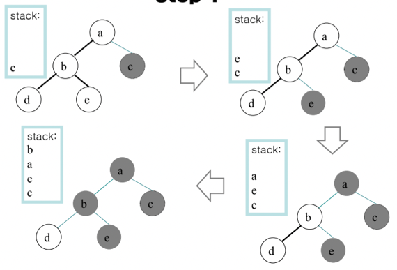 %E1%84%8B%E1%85%B5%E1%84%85%E1%85%A9%E1%86%AB15%20-%20Machine%20Dependent%20Processing%20af6aa902e3c94edb8c76494481964f20/image7.png