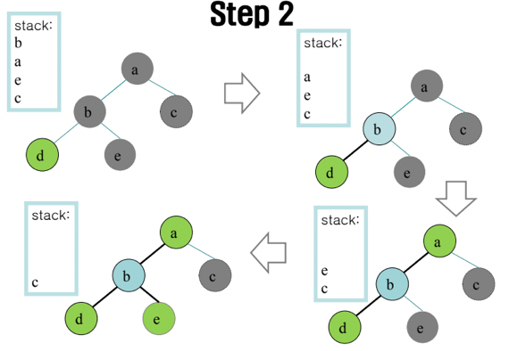 %E1%84%8B%E1%85%B5%E1%84%85%E1%85%A9%E1%86%AB15%20-%20Machine%20Dependent%20Processing%20af6aa902e3c94edb8c76494481964f20/image8.png