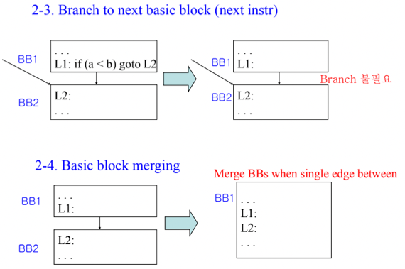 %E1%84%8B%E1%85%B5%E1%84%85%E1%85%A9%E1%86%AB16%20-%20Analysis%20&%20Optimization%20ac79367e011c4b1e9ab12cb9636a7be6/image10.png