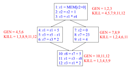 %E1%84%8B%E1%85%B5%E1%84%85%E1%85%A9%E1%86%AB16%20-%20Analysis%20&%20Optimization%20ac79367e011c4b1e9ab12cb9636a7be6/image17.png