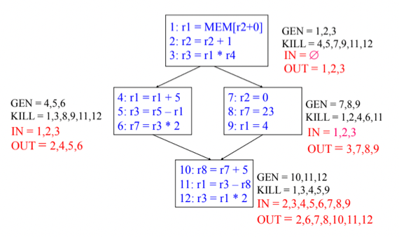 %E1%84%8B%E1%85%B5%E1%84%85%E1%85%A9%E1%86%AB16%20-%20Analysis%20&%20Optimization%20ac79367e011c4b1e9ab12cb9636a7be6/image18.png