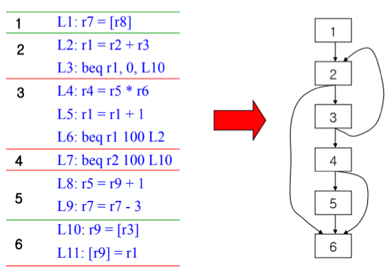 %E1%84%8B%E1%85%B5%E1%84%85%E1%85%A9%E1%86%AB16%20-%20Analysis%20&%20Optimization%20ac79367e011c4b1e9ab12cb9636a7be6/image2.png