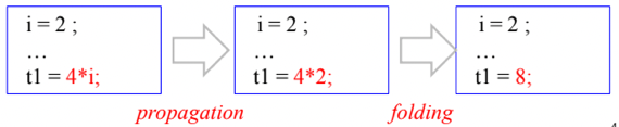 %E1%84%8B%E1%85%B5%E1%84%85%E1%85%A9%E1%86%AB16%20-%20Analysis%20&%20Optimization%20ac79367e011c4b1e9ab12cb9636a7be6/image5.png