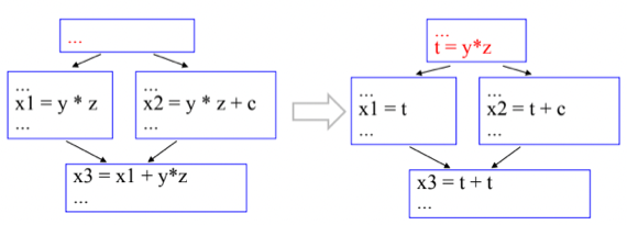 %E1%84%8B%E1%85%B5%E1%84%85%E1%85%A9%E1%86%AB16%20-%20Analysis%20&%20Optimization%20ac79367e011c4b1e9ab12cb9636a7be6/image6.png