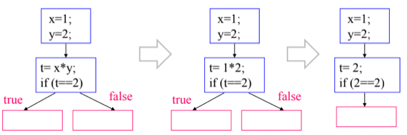 %E1%84%8B%E1%85%B5%E1%84%85%E1%85%A9%E1%86%AB16%20-%20Analysis%20&%20Optimization%20ac79367e011c4b1e9ab12cb9636a7be6/image7.png