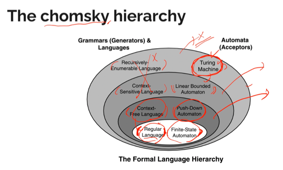 %E1%84%8B%E1%85%B5%E1%84%85%E1%85%A9%E1%86%AB05%20-%20Lexical%20analyzer%20Lexer%20-%20%E1%84%8B%E1%85%A5%E1%84%92%E1%85%B1%E1%84%87%E1%85%AE%E1%86%AB%E1%84%89%E1%85%A5%E1%86%A8%E1%84%80%E1%85%B5%20ef663c688999412fa125ec95ddf9847d/image1.png