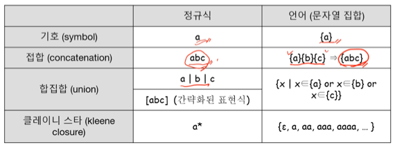 %E1%84%8B%E1%85%B5%E1%84%85%E1%85%A9%E1%86%AB05%20-%20Lexical%20analyzer%20Lexer%20-%20%E1%84%8B%E1%85%A5%E1%84%92%E1%85%B1%E1%84%87%E1%85%AE%E1%86%AB%E1%84%89%E1%85%A5%E1%86%A8%E1%84%80%E1%85%B5%20ef663c688999412fa125ec95ddf9847d/image2.png