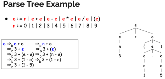 %E1%84%8B%E1%85%B5%E1%84%85%E1%85%A9%E1%86%AB06%20-%20Syntax%20analyzer%20Parser%20-%20%E1%84%80%E1%85%AE%E1%84%86%E1%85%AE%E1%86%AB%E1%84%87%E1%85%AE%E1%86%AB%E1%84%89%E1%85%A5%E1%86%A8%E1%84%80%E1%85%B5%205fa971161b3c43cb9dc4e65313371b84/image3.png