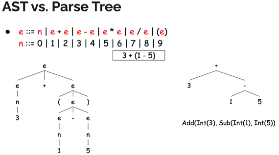 %E1%84%8B%E1%85%B5%E1%84%85%E1%85%A9%E1%86%AB06%20-%20Syntax%20analyzer%20Parser%20-%20%E1%84%80%E1%85%AE%E1%84%86%E1%85%AE%E1%86%AB%E1%84%87%E1%85%AE%E1%86%AB%E1%84%89%E1%85%A5%E1%86%A8%E1%84%80%E1%85%B5%205fa971161b3c43cb9dc4e65313371b84/image4.png