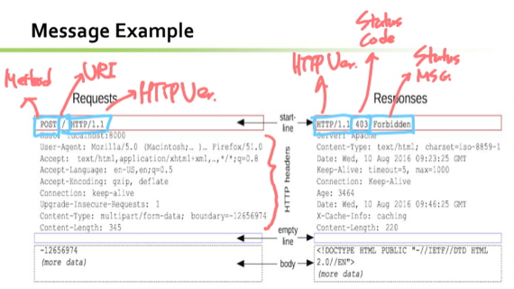 12%20-%20HTML,%20JS,%20HTTP%20473b08d82f3944ba864d3b506d3bb07d/image3.png